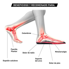 Plantillas Niwik para el tratamiento de la fascitis plantar y el espolón calcáneo.