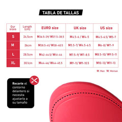 Plantillas Niwik para el tratamiento de la fascitis plantar y el espolón calcáneo.